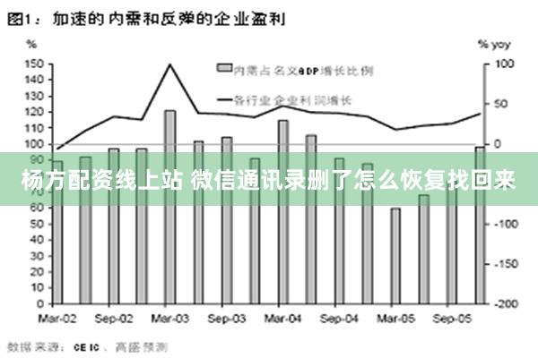 杨方配资线上站 微信通讯录删了怎么恢复找回来