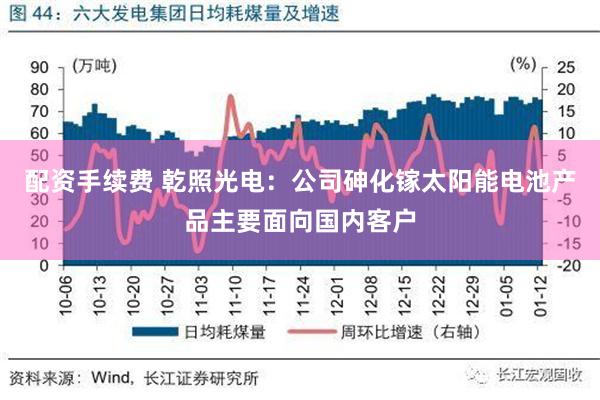 配资手续费 乾照光电：公司砷化镓太阳能电池产品主要面向国内客户