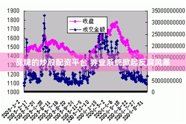 品牌的炒股配资平台 券业系统掀起反腐风暴