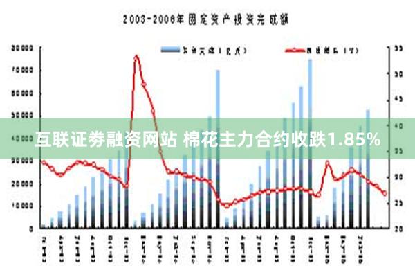 互联证劵融资网站 棉花主力合约收跌1.85%