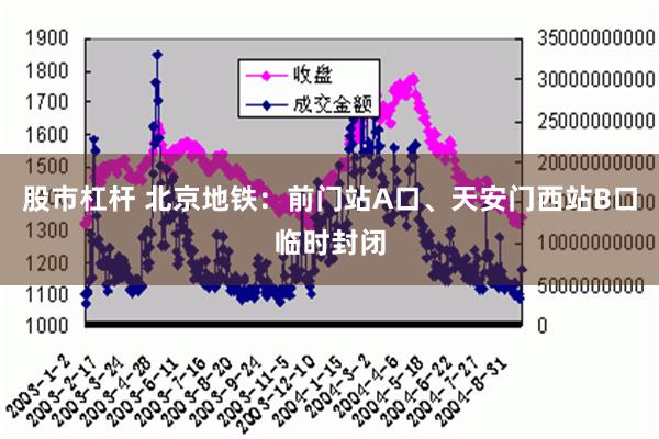 股市杠杆 北京地铁：前门站A口、天安门西站B口临时封闭