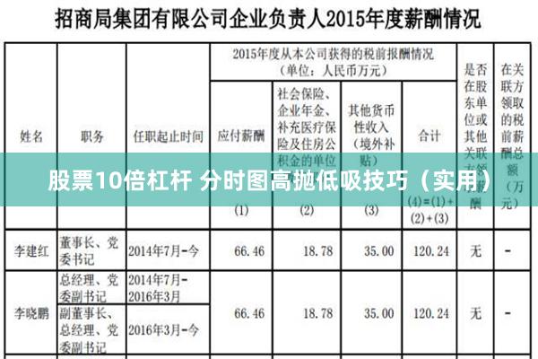 股票10倍杠杆 分时图高抛低吸技巧（实用）