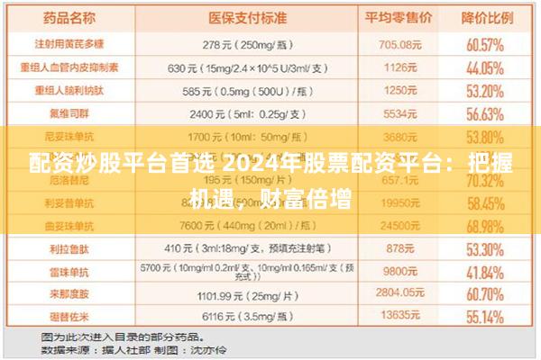 配资炒股平台首选 2024年股票配资平台：把握机遇，财富倍增