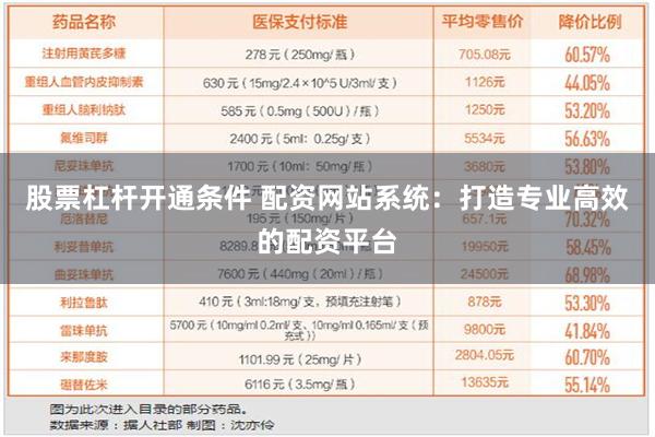 股票杠杆开通条件 配资网站系统：打造专业高效的配资平台