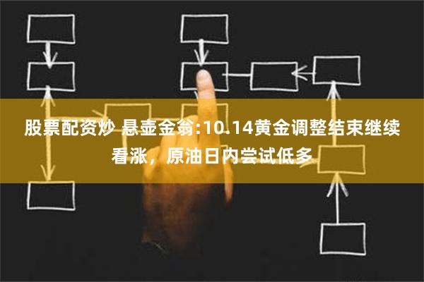 股票配资炒 悬壶金翁:10.14黄金调整结束继续看涨，原油日内尝试低多