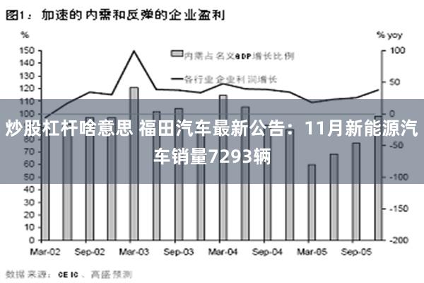 炒股杠杆啥意思 福田汽车最新公告：11月新能源汽车销量7293辆