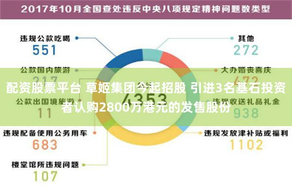 配资股票平台 草姬集团今起招股 引进3名基石投资者认购2800万港元的发售股份