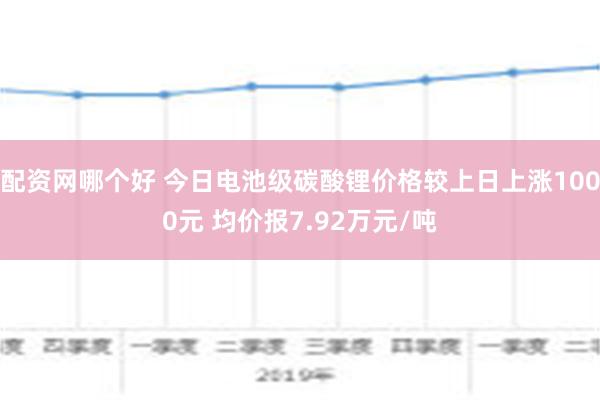 配资网哪个好 今日电池级碳酸锂价格较上日上涨1000元 均价报7.92万元/吨