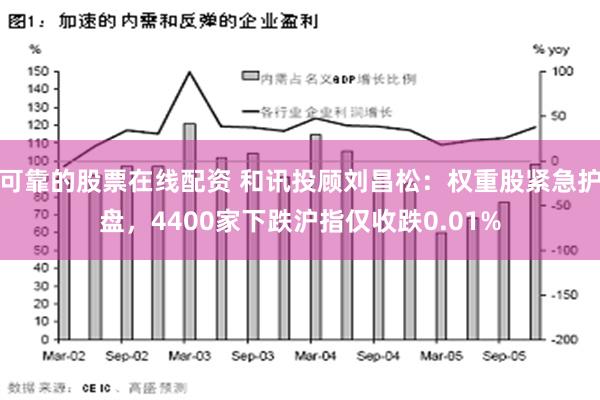 可靠的股票在线配资 和讯投顾刘昌松：权重股紧急护盘，4400家下跌沪指仅收跌0.01%