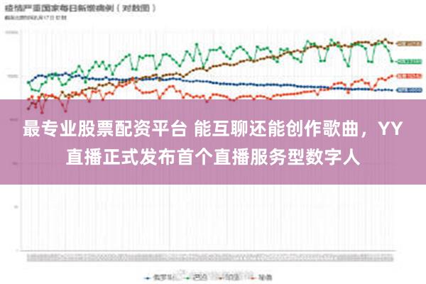 最专业股票配资平台 能互聊还能创作歌曲，YY直播正式发布首个直播服务型数字人