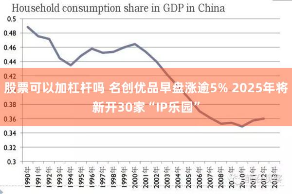 股票可以加杠杆吗 名创优品早盘涨逾5% 2025年将新开30家“IP乐园”