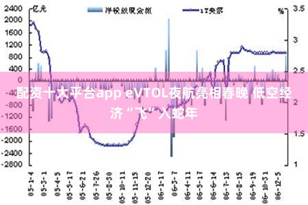 配资十大平台app eVTOL夜航亮相春晚 低空经济“飞”入蛇年